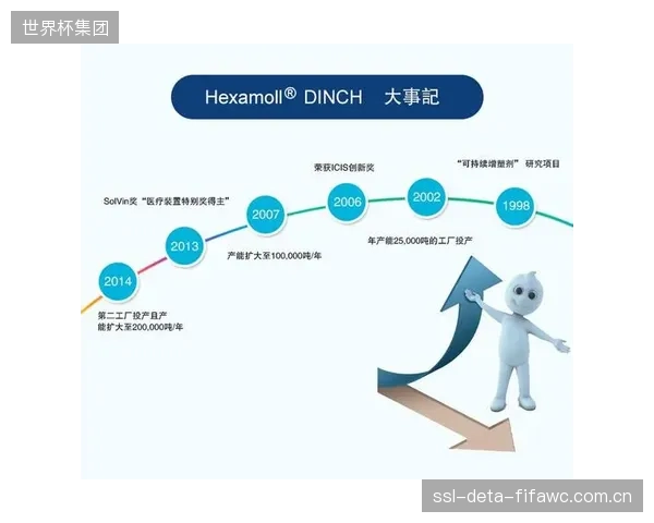 巴斯夫Hexamoll®DINCH®增塑剂与微发泡工艺结合，为中国市场提供对标欧盟环保标准的场地解决方案